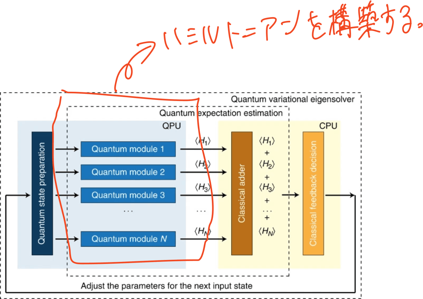 量子物理 単位の基準は原器から物理定数の時代へ
