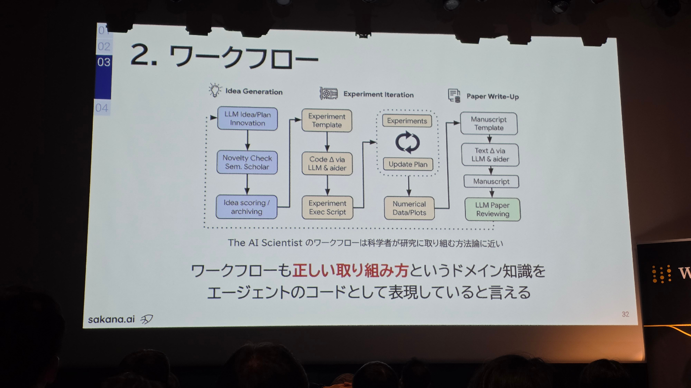 The AI Scientistのワークフロー