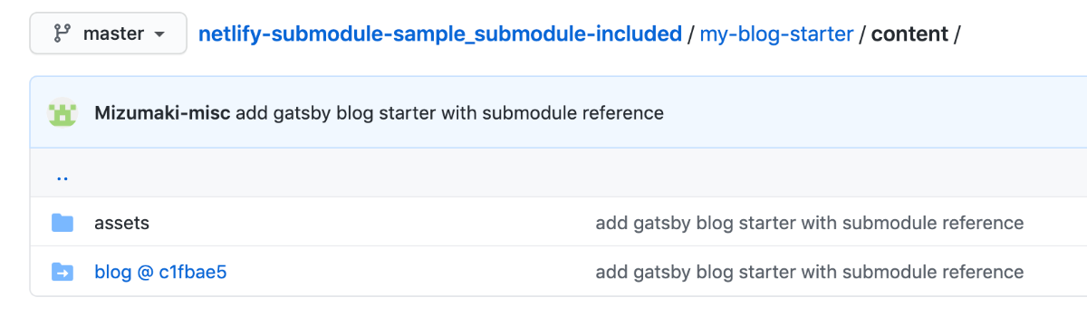 submodule image