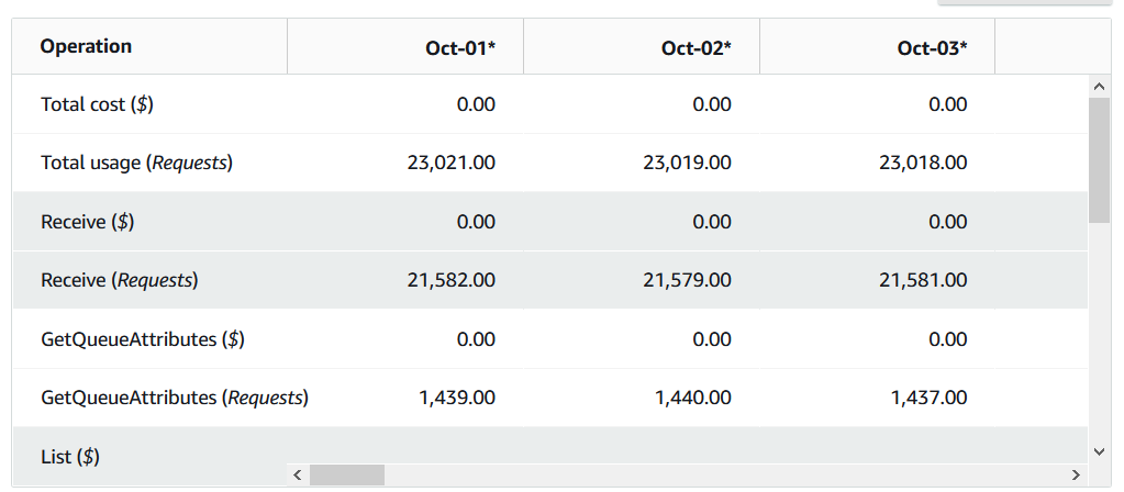 CostExplorer - Details