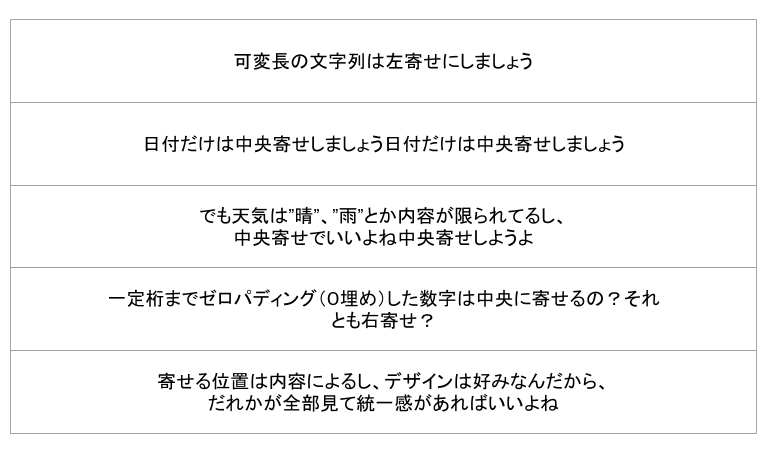 文字列の中央寄せ センタリング ルールについて