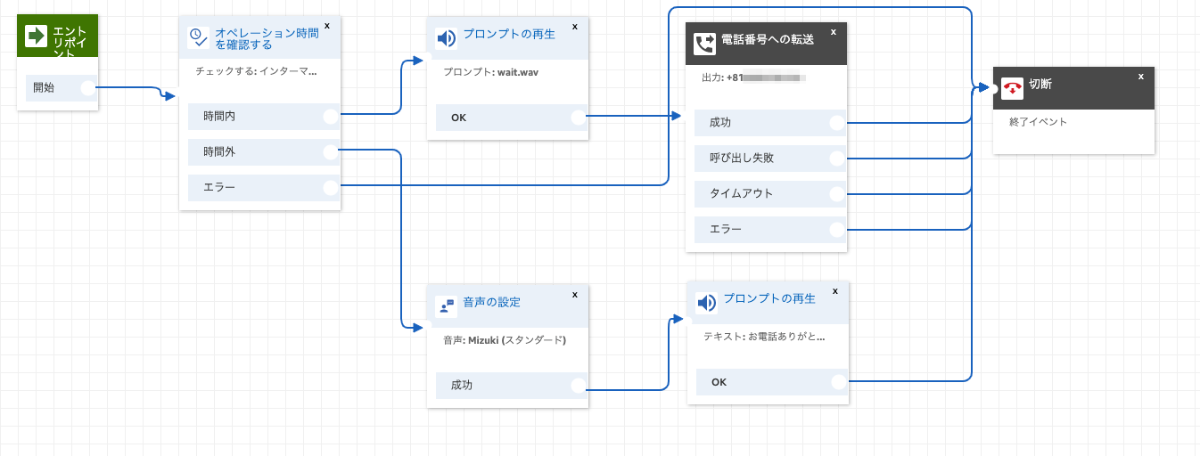 最初の問い合わせフロー