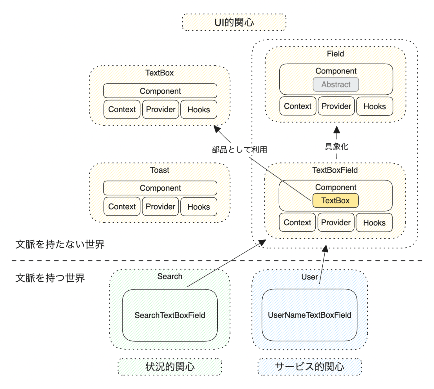 関心図