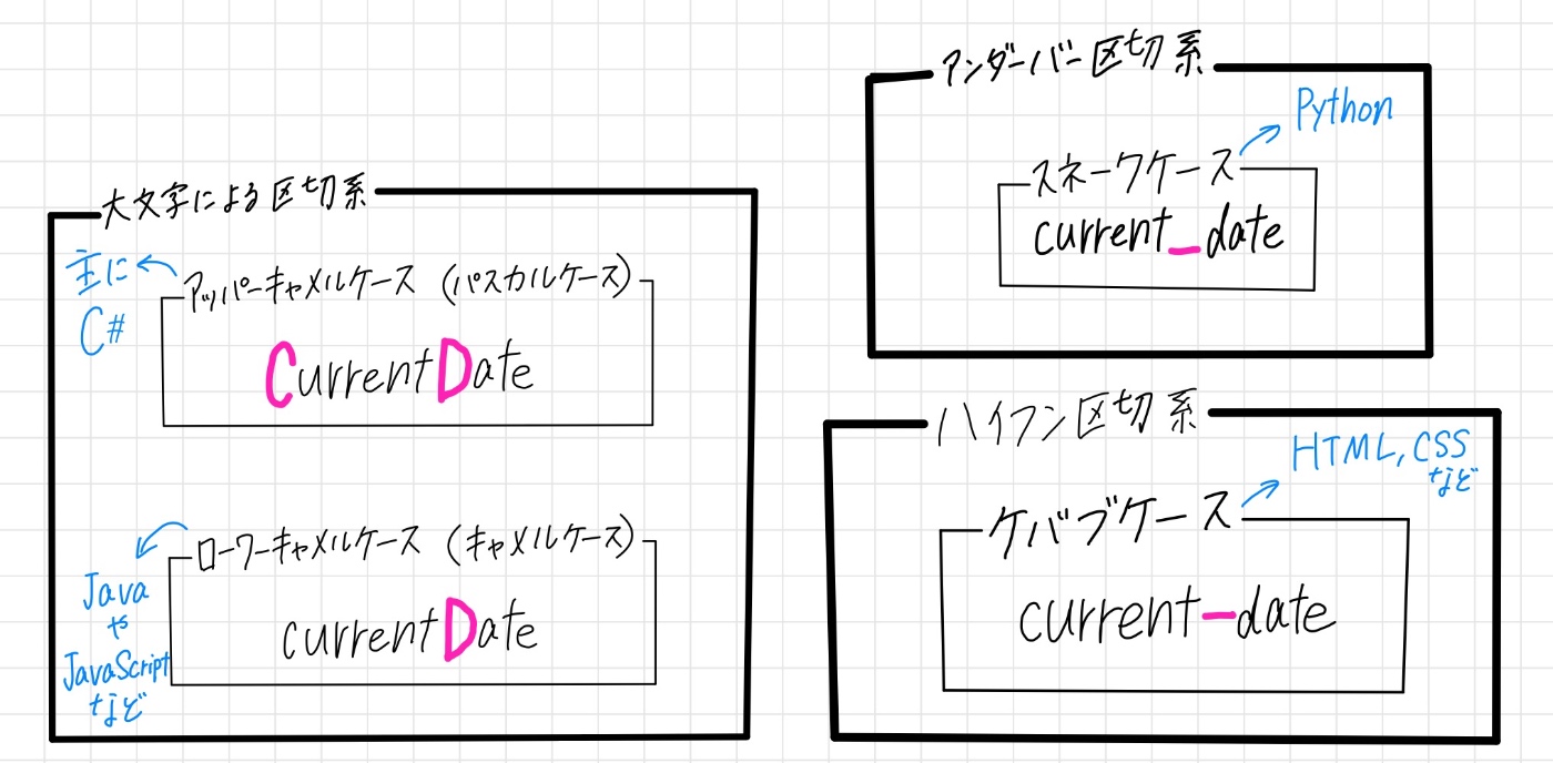 daisuke1017　おまとめ3点 SFDC：Visualforceページで商談商品登録画面を作るときの注意点
