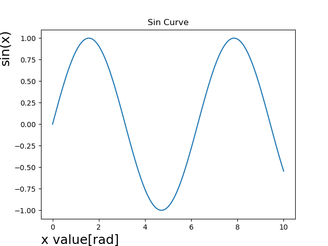 plt.xlabel("x value[rad]", loc="left", fontsize=18)_plt.ylabel("sin(x)", loc="top", fontsize=18)のグラフ