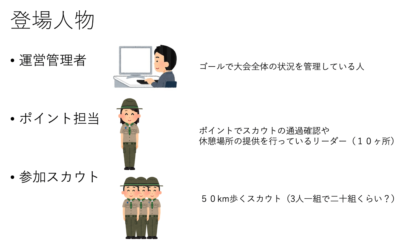 登場人物