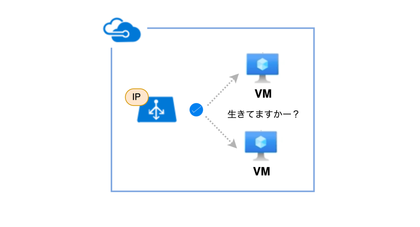 Azureについて