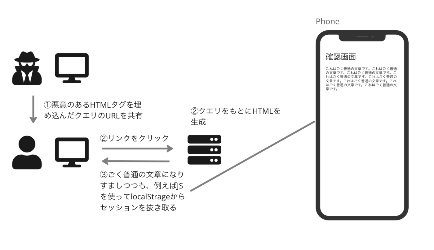 クエリを使ったXSSのイメージ図