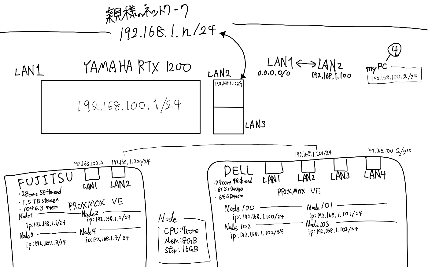 構築予定ネットワーク図ver.02