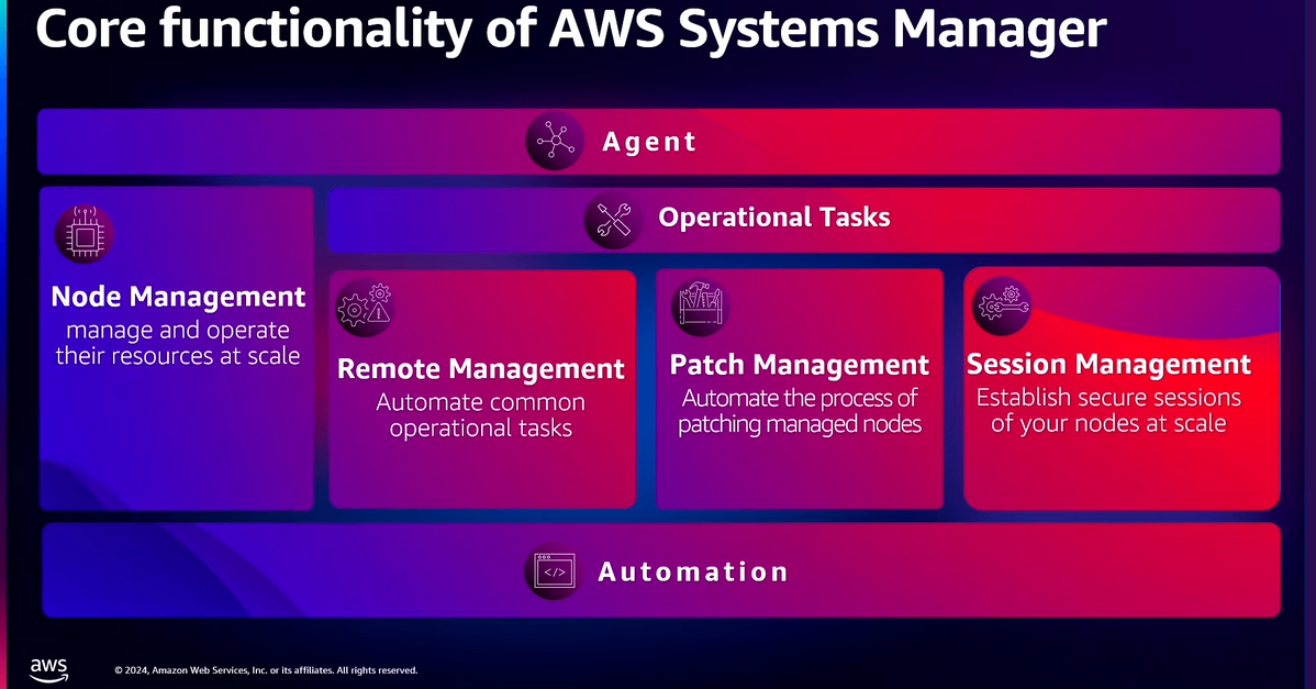 AWS Systems Managerの全体像