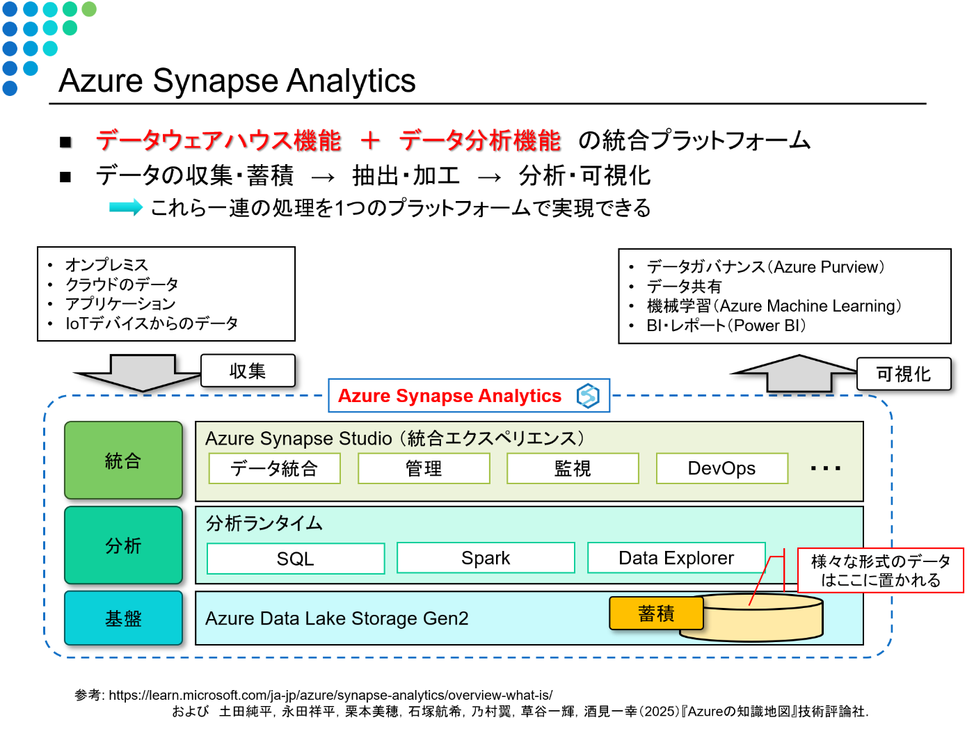 Azure Synapse Analytics 全体像