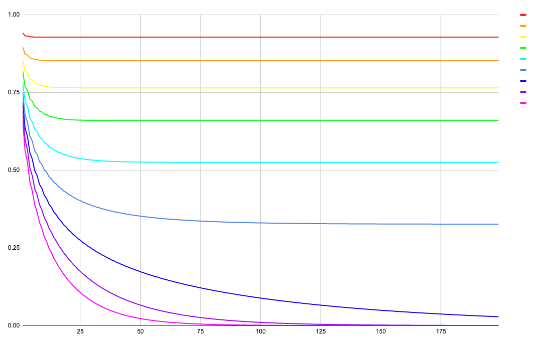 Fig-3