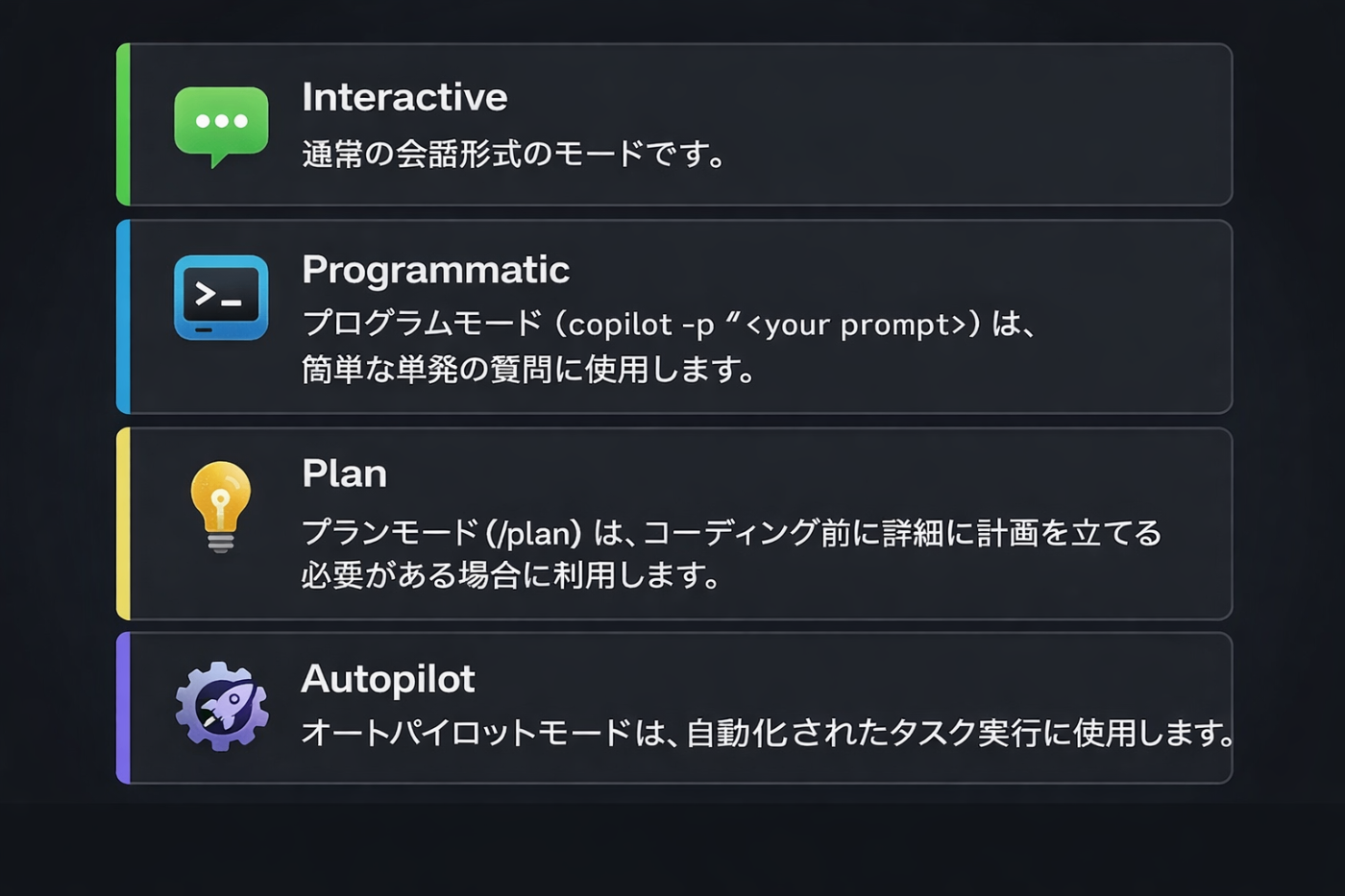 GitHub Copilot CLI