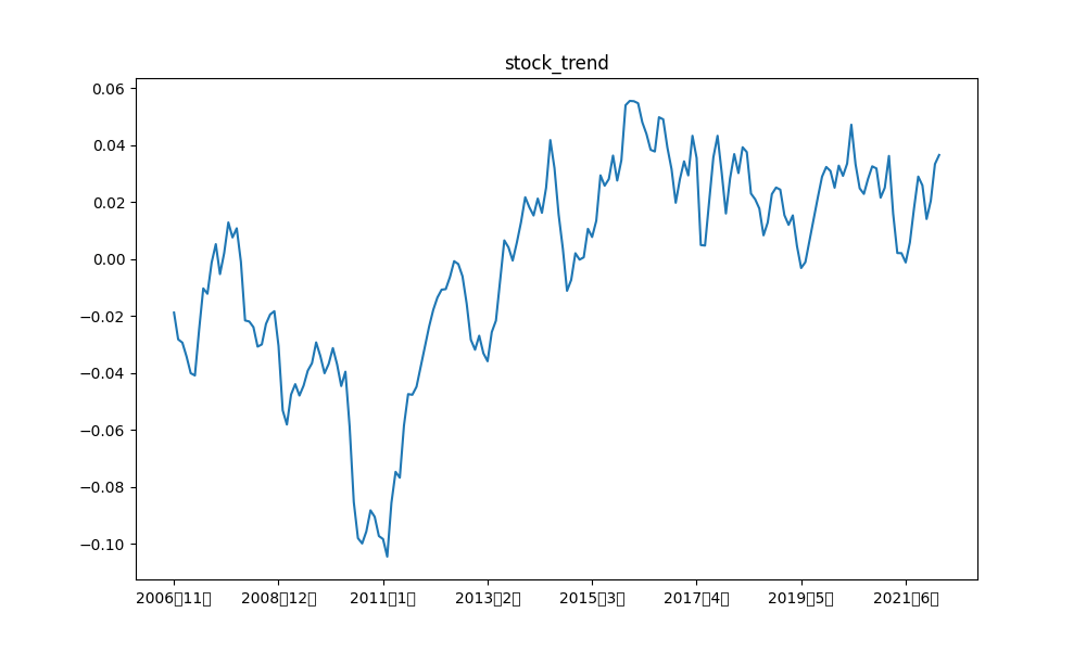 日経平均_トレンド