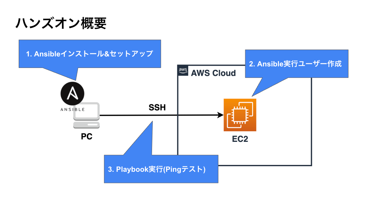 aws-with-ansible-003