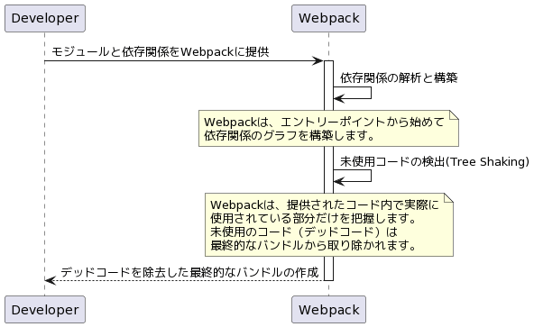 webpack GPT-4