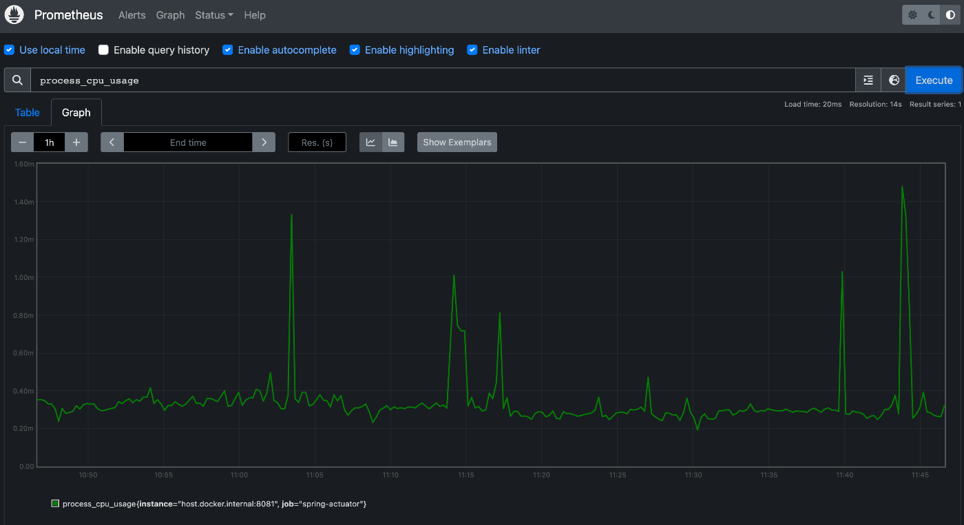 process_cpu_usage