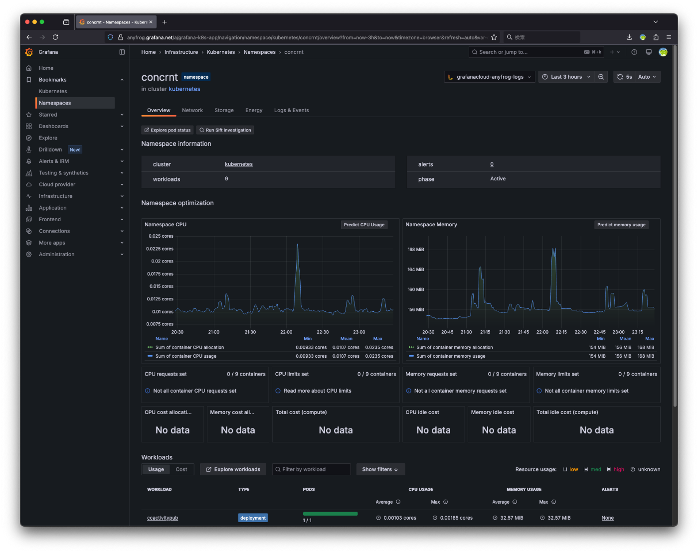 Grafana Cloudのスクリーンショット