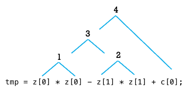 Number of calculations on the real part