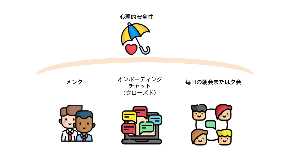 SendGridチームの心理的安全性の確保