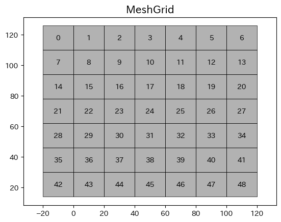 GIS × Python Tutorial 5.3 ~ 空間検索の為の材料作成 MeshGrid編
