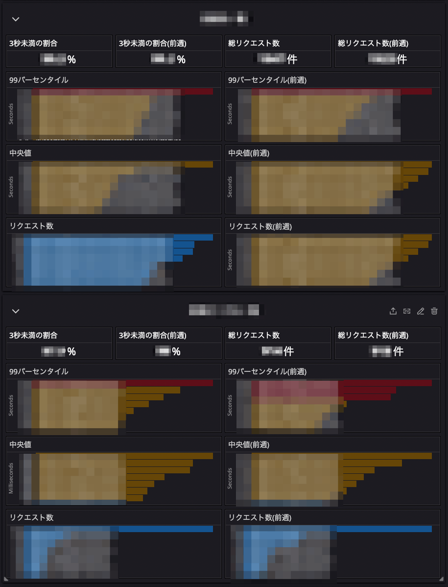 Datadog Dashboard