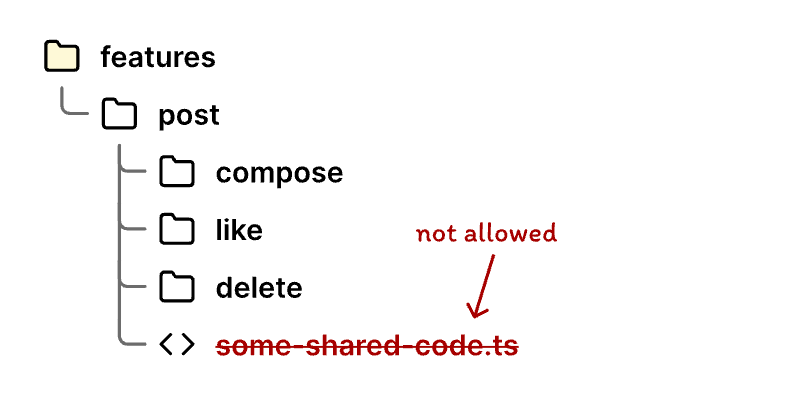 shared codeを禁止する