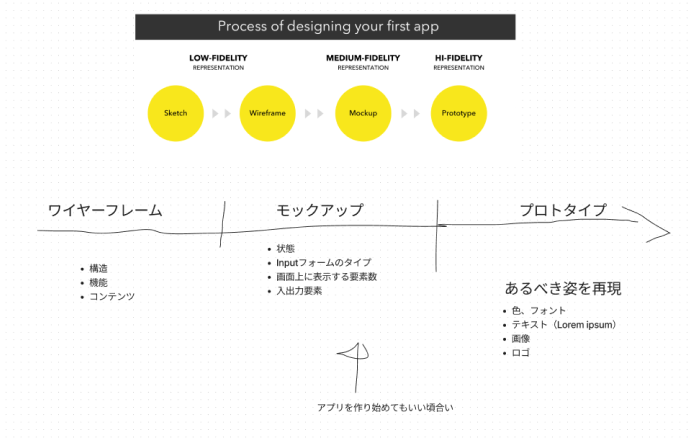 UIprogress