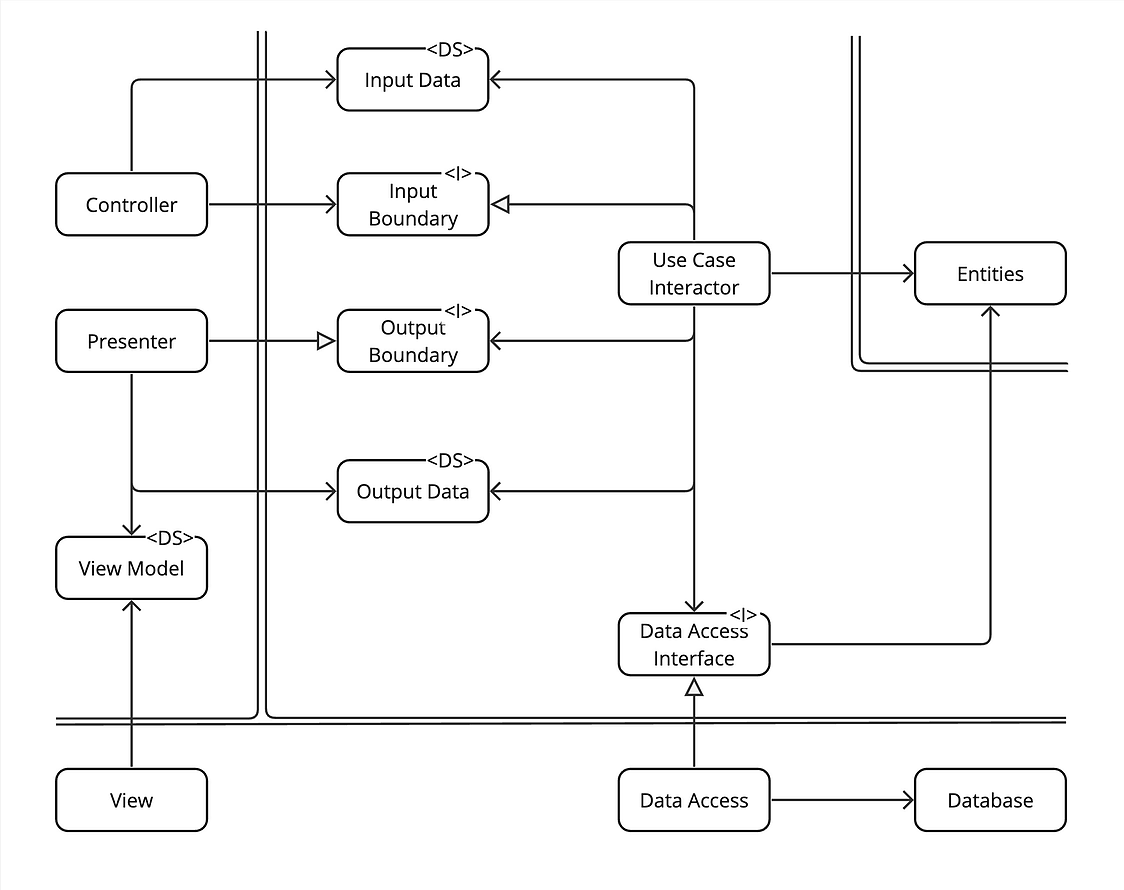 クラス構成の図