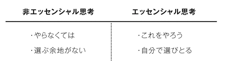 エッセンシャル思考2