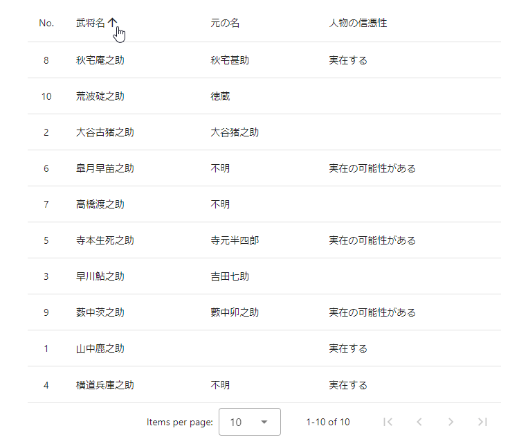 VDataTableソート機能日本語化完成