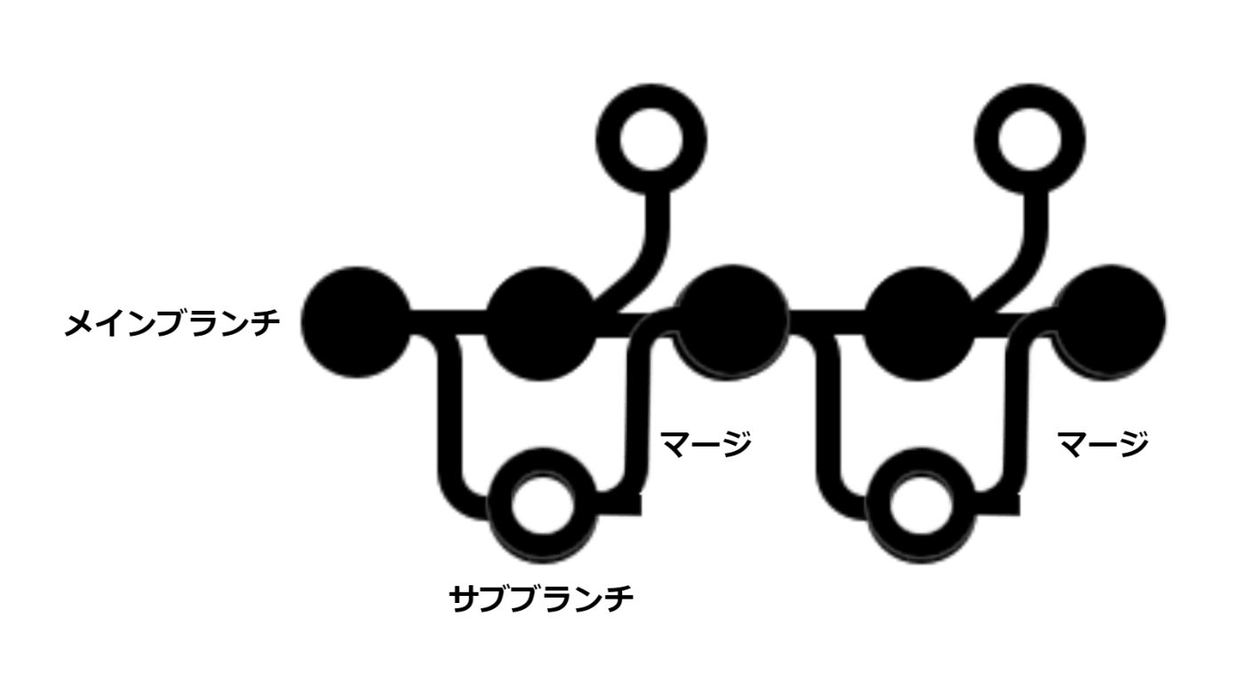 git-branches