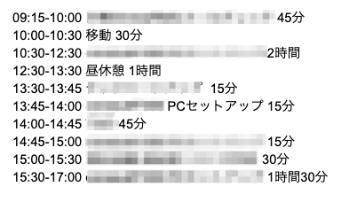 ２０１９年に作成したメモ