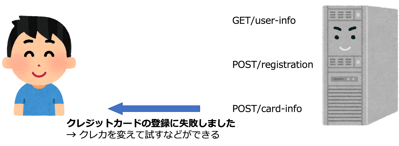 エンドポイント単位でエラーが設定されている場合