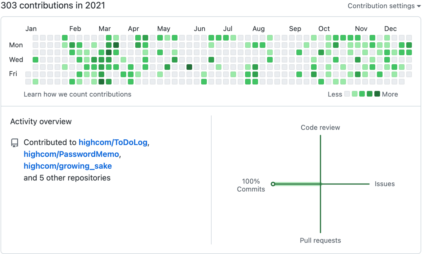 github2021