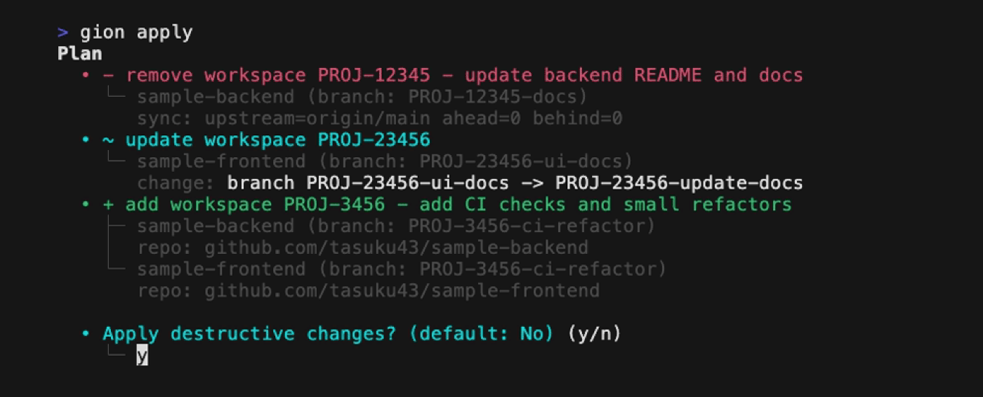 削除・作成・更新