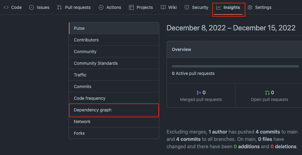 Insights > Dependency graph