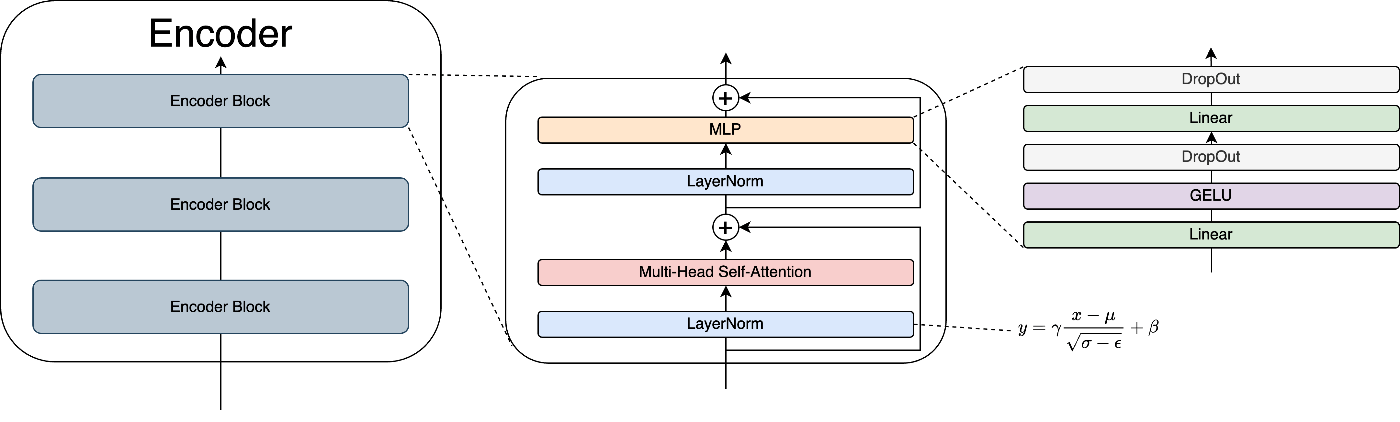 ML Basic Method】VIT解説 ML Basic Method】VIT解説