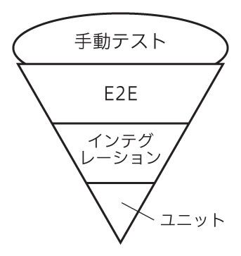 アイスクリームコーン