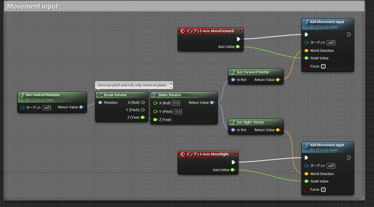 Ue4 キャラクターの移動方向を向くカメラの作成