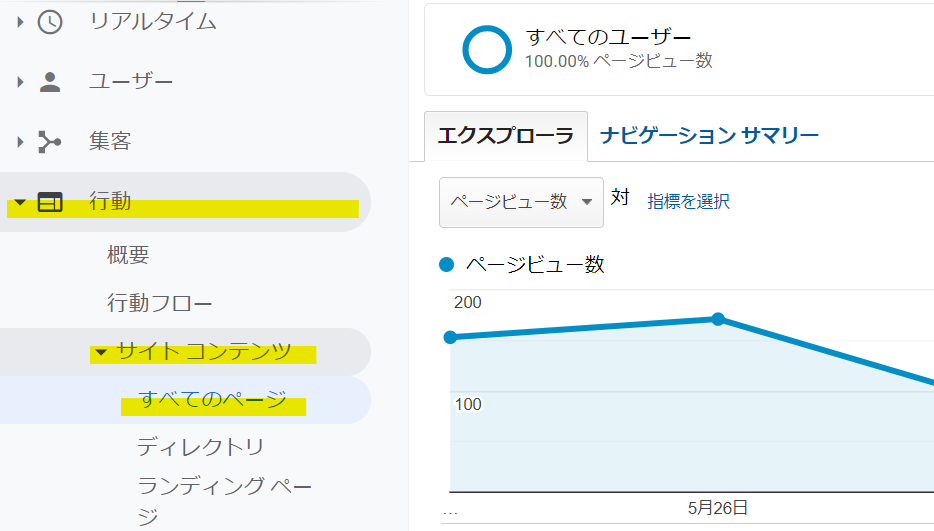 すべての行動