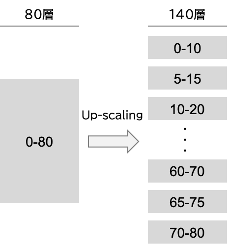 depth_up_scaling