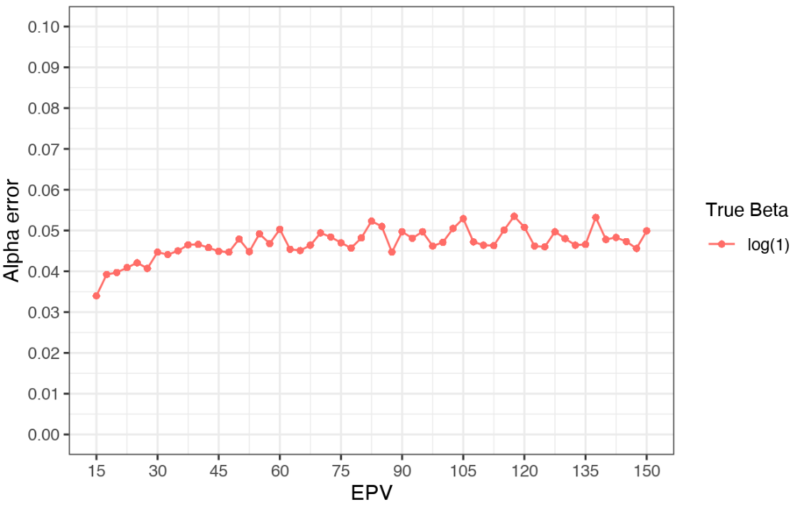 alpha error plot