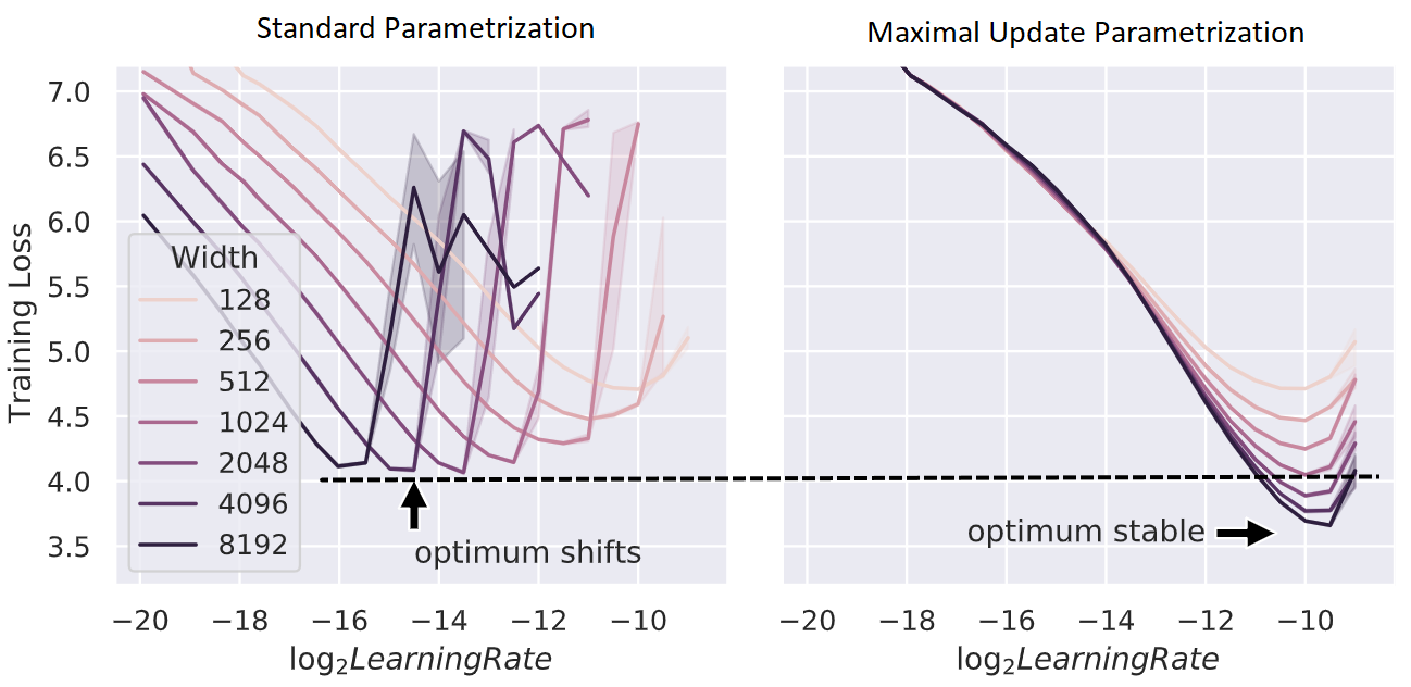Scaling Curve Comparison