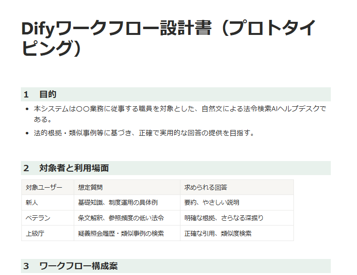 Difyワークフロー設計書のプロトタイプ画面。目的として法令検索AIヘルプデスクの概要を説明し、対象者別に利用場面と求められる回答を表形式で整理している。