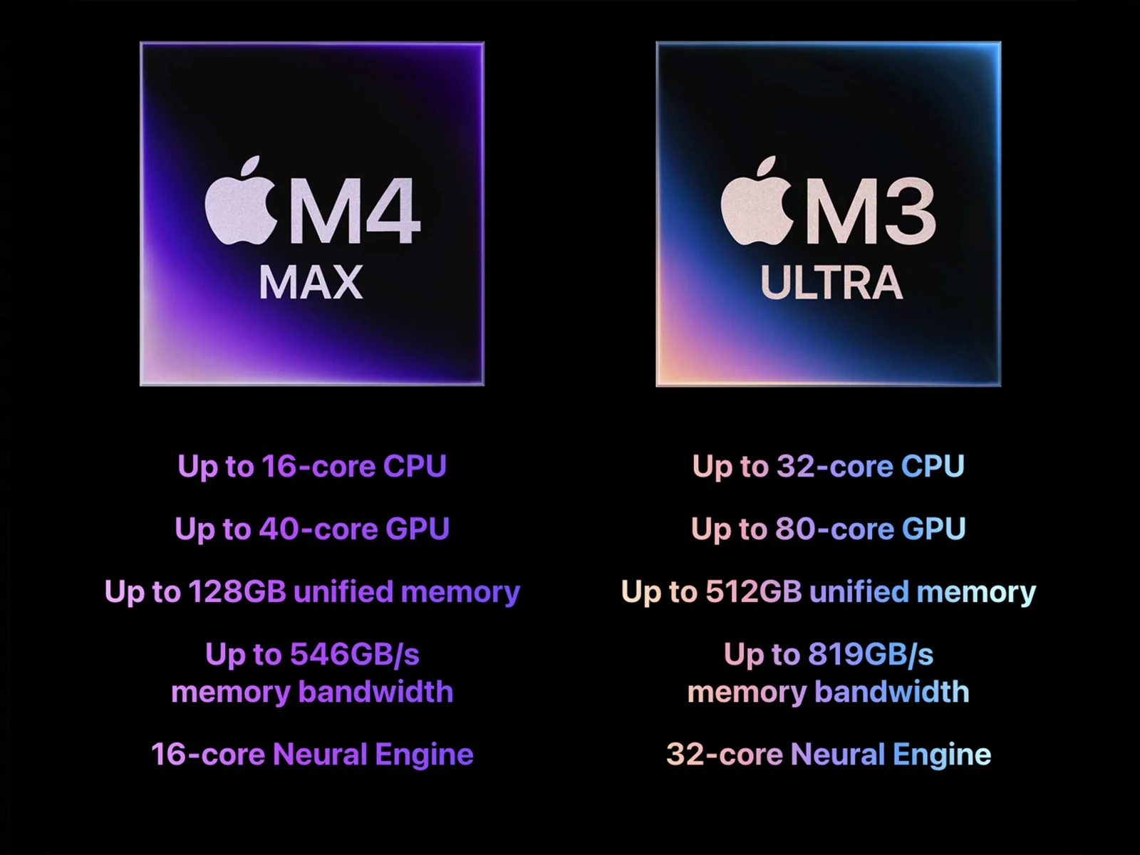 M4 Max & M3 Ultra