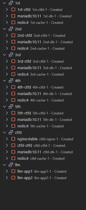 全コンテナが停止している