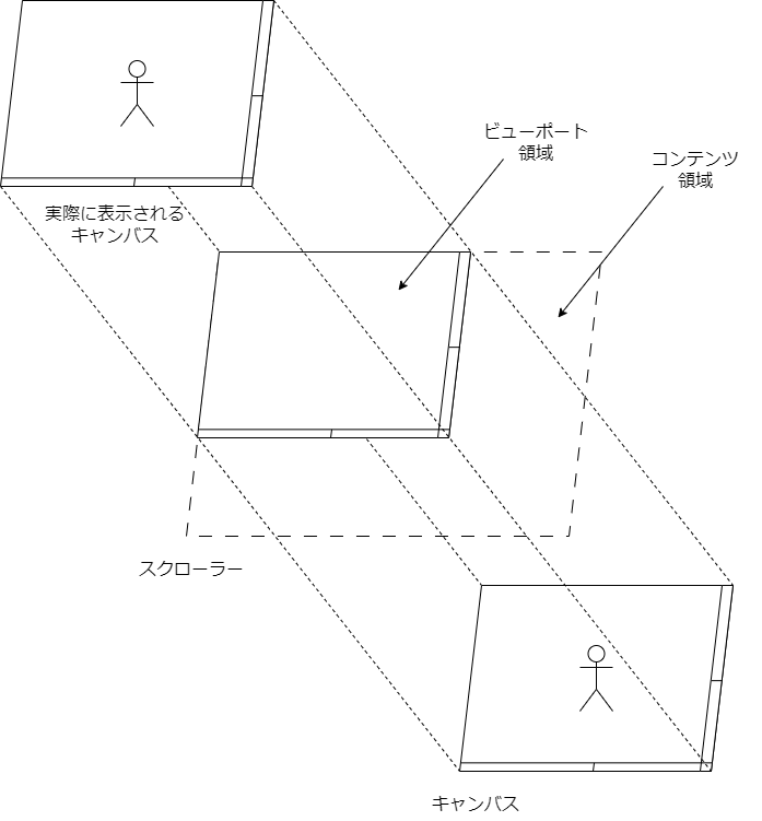 構成図