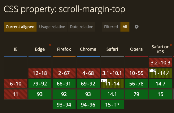 caniuse scroll-margin-top