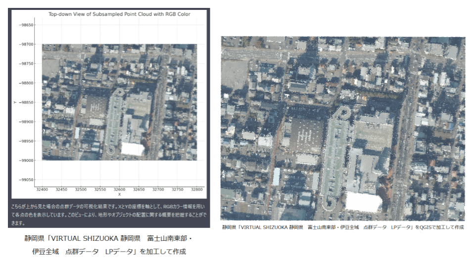 点群データを真上から見た様子の比較